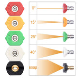 JANSAMN 0-degree nozzle for focused cleaning on stubborn dirt.