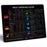 Levain & Co meat-smoking magnet with horizontal chart for pellet guidance.
