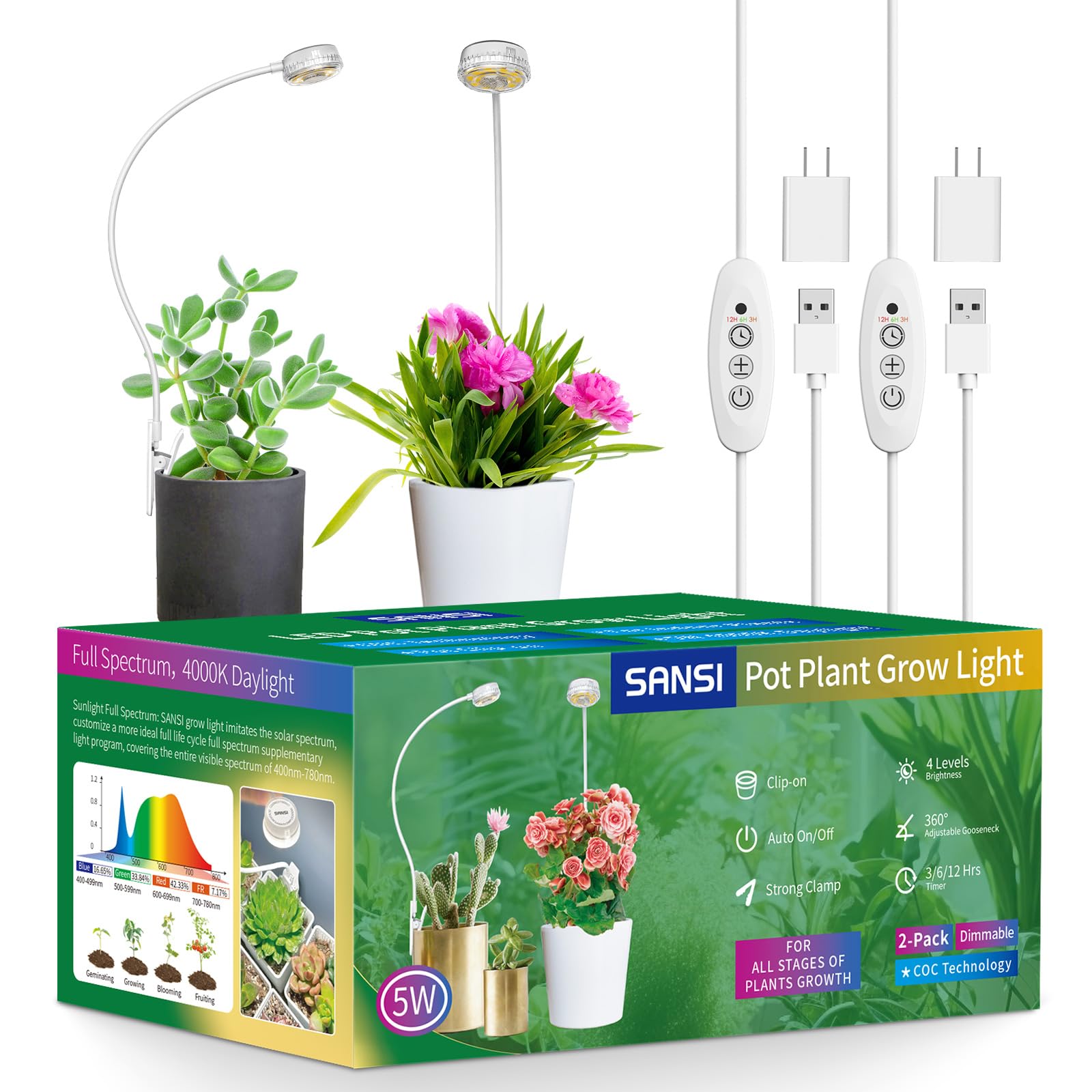 SANSI grow lights for indoor plants with full-spectrum clip-on setup for compact pots