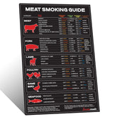 SANTAMADE meat temp guide magnet on grill for quick reference