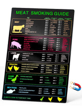Seropy meat temperature chart overview for quick smoker reference and weeknight meals.