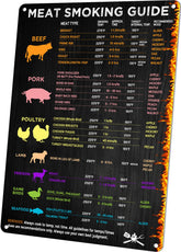 Wallors BBQ Smoker Sign with temperature guide for precise grilling control.
