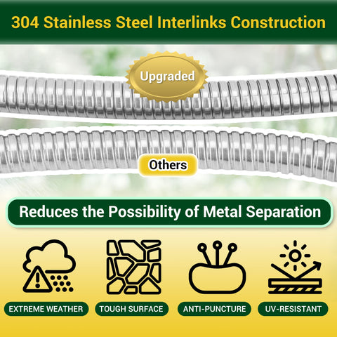 360 GADGET metal hose with interlinking technology reduces kinks