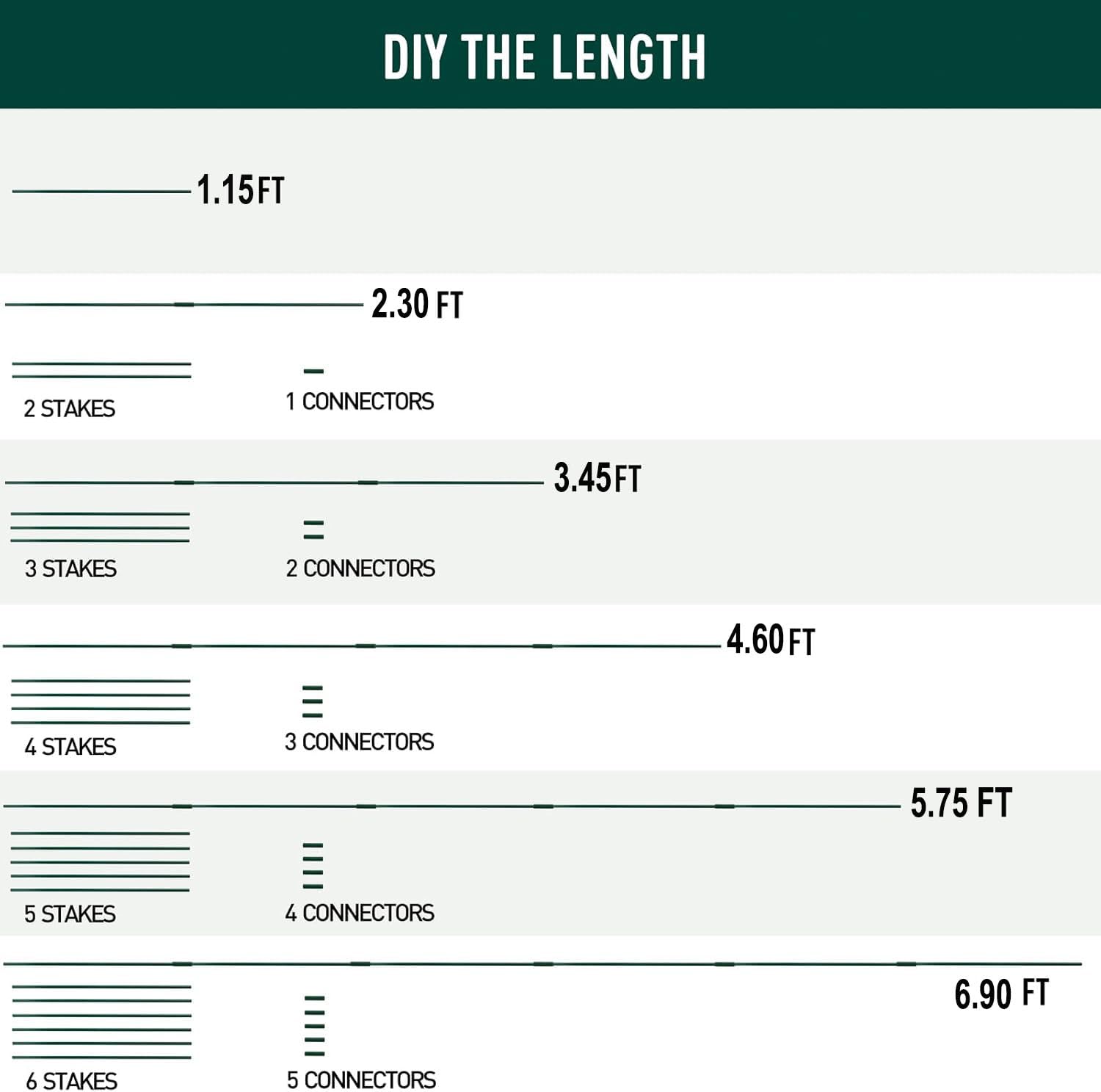 7Queen garden stakes kit with connectors in use for extended height