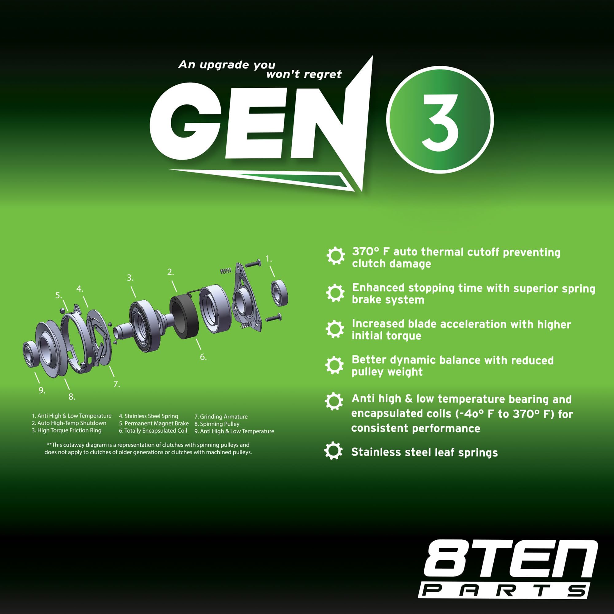 8TEN Gen 3 PTO Clutch longevity validated across thousands of cycles