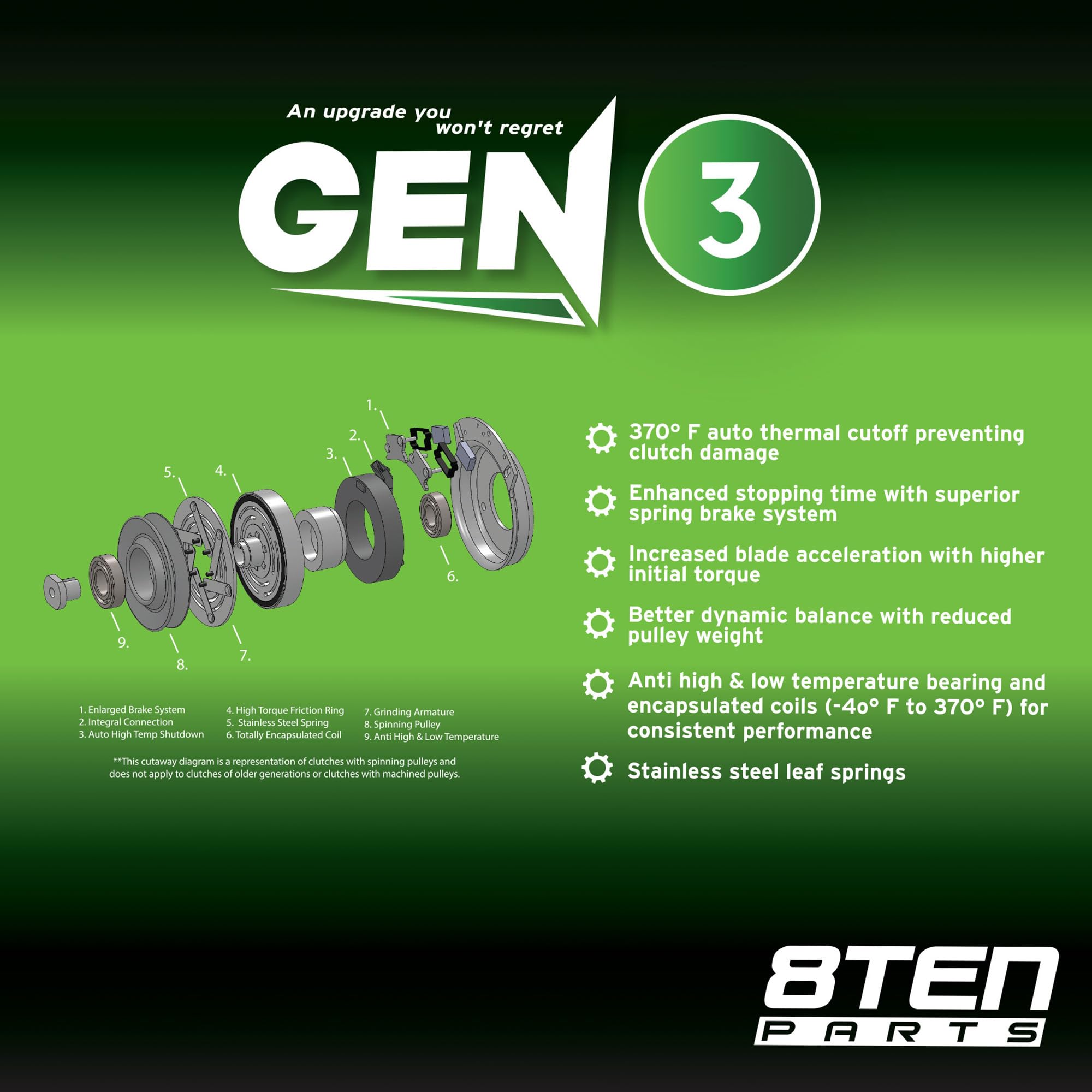 8TEN Gen 3 PTO Clutch torque-spec design supports versatile mower setups