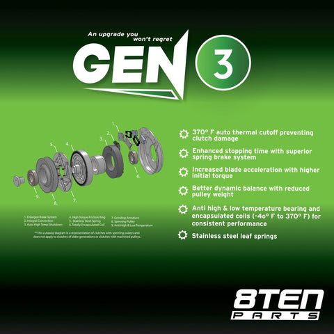 8TEN Gen 3 PTO Clutch torque-spec design supports versatile mower setups