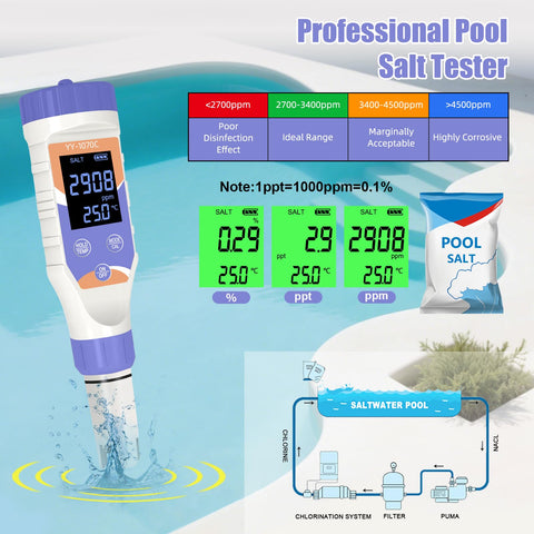 Terronix 7-in-1 meter shows pH, ORP, EC, TDS, and temperature.