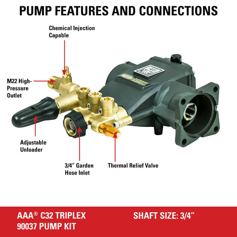 AAA Triplex pump kit installed on Honda GX200 engine demonstrates compatibility