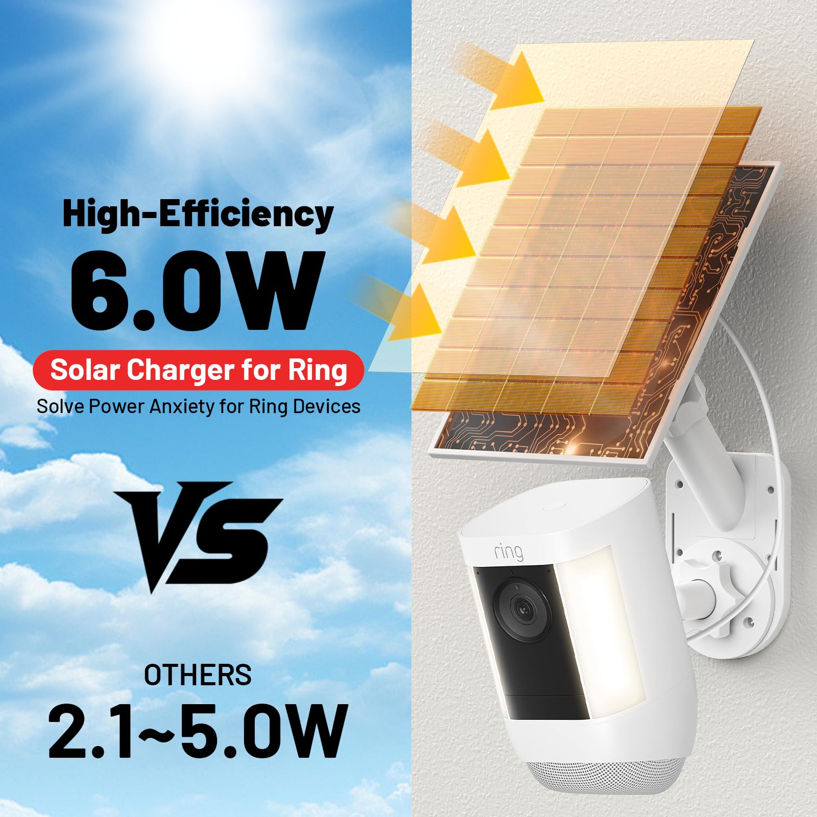Aaeytby Ring Cam Battery compatibility enables flexible placement and power