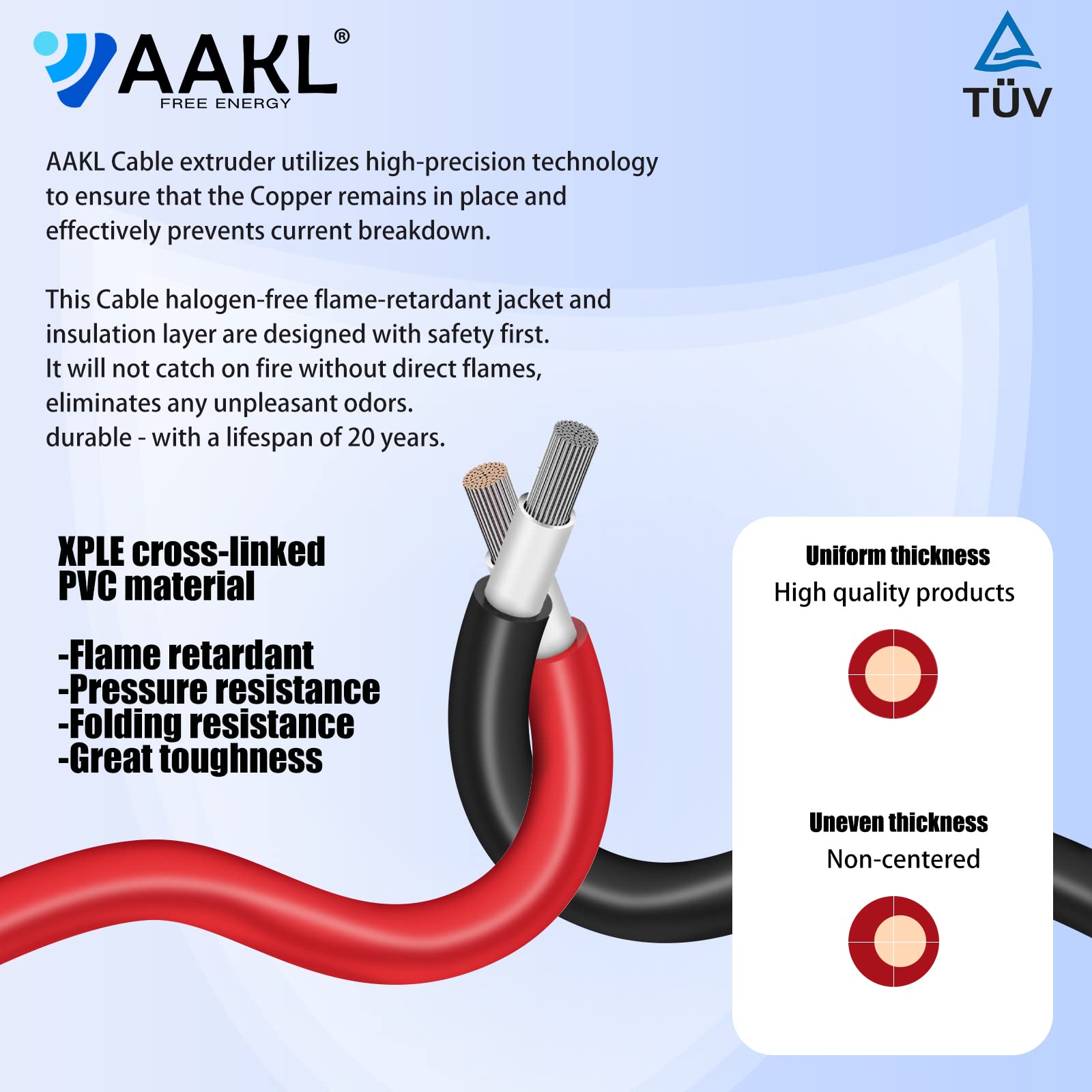 AAKL roof installation ready cable for panel-to-controller setups.
