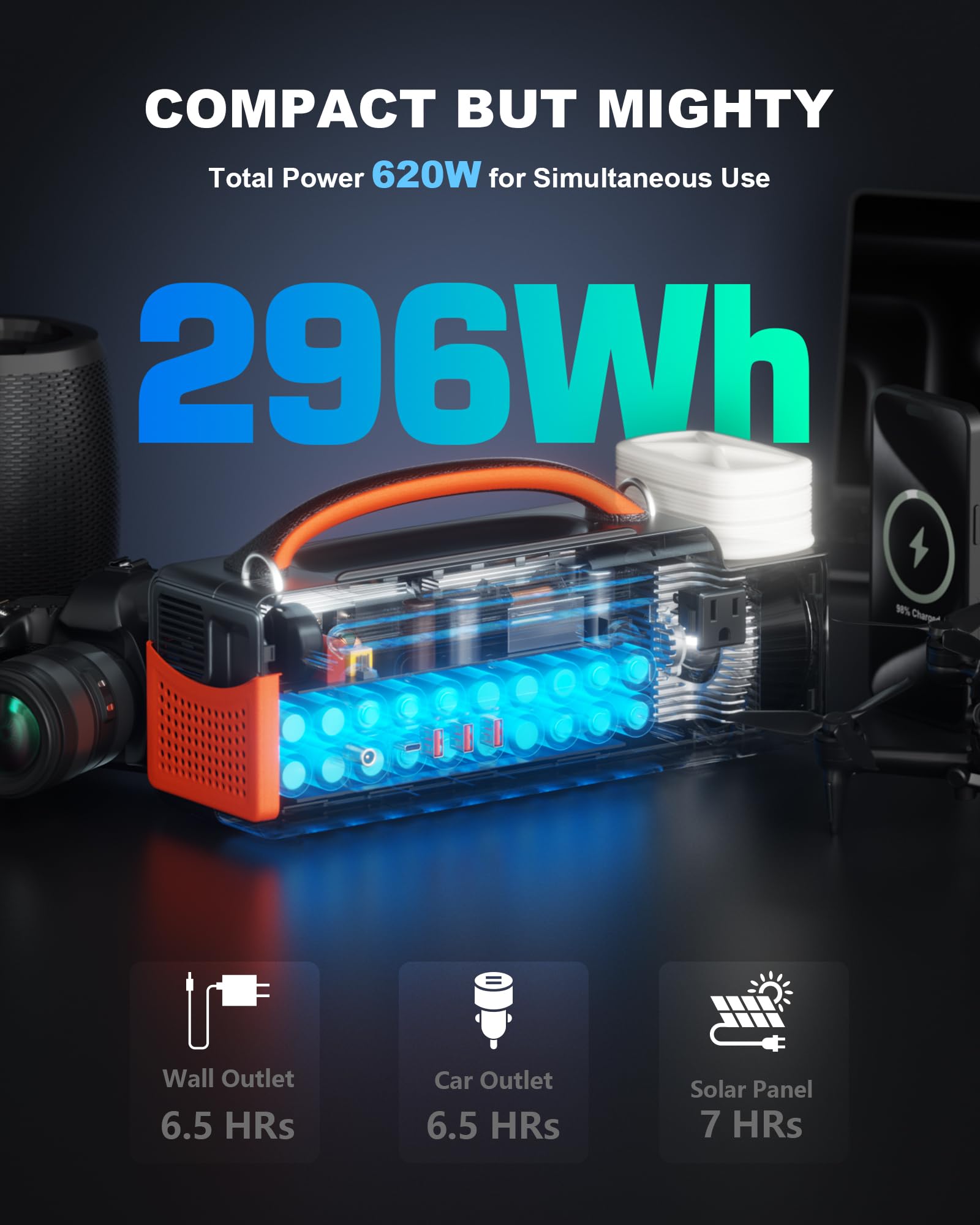 Aaoyun solar generator 296Wh powering devices via solar charging