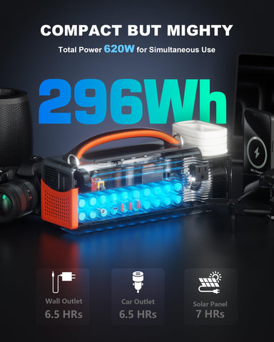 Aaoyun solar generator 296Wh powering devices via solar charging