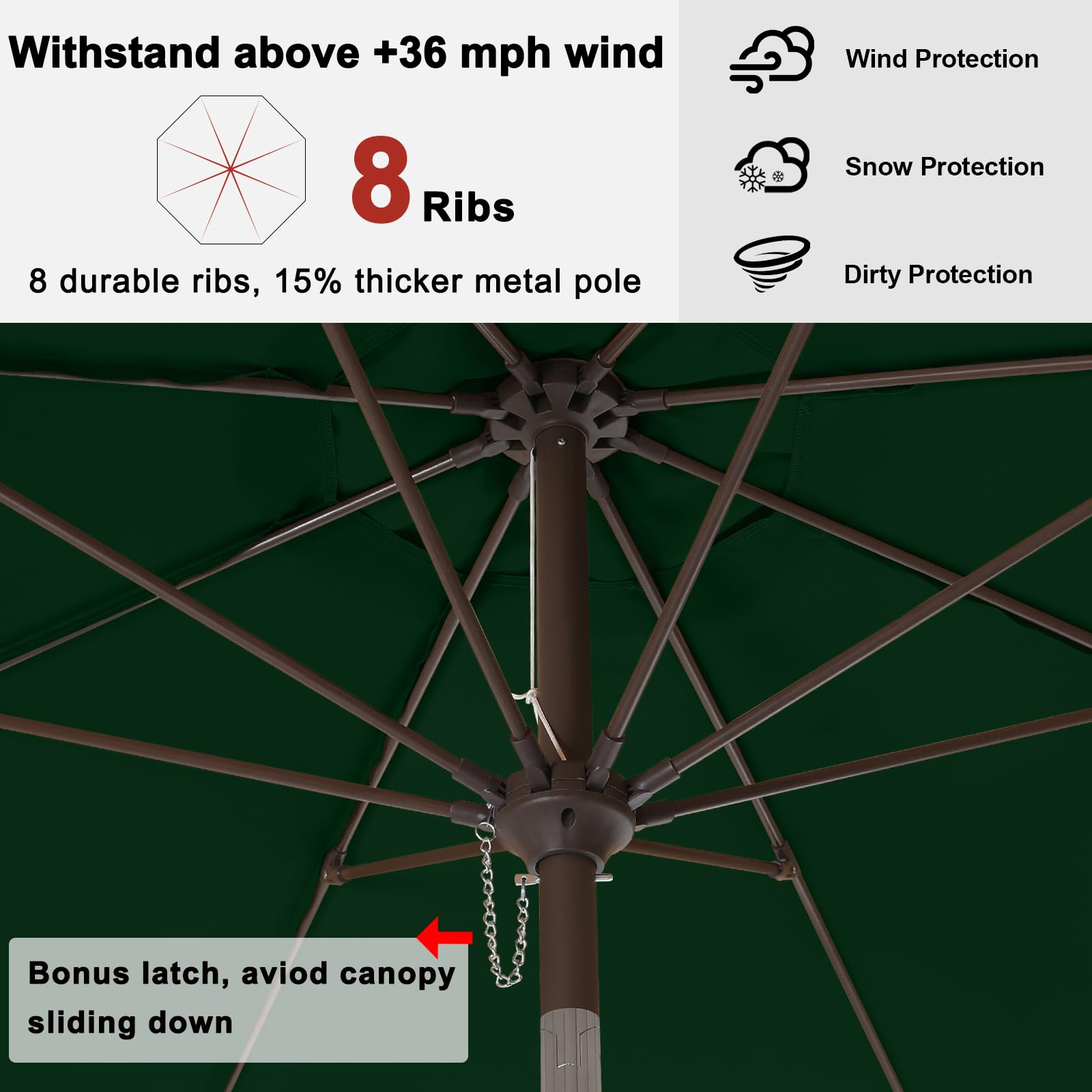 ABCCANOPY close up of durable fiberglass ribs for wind resilience