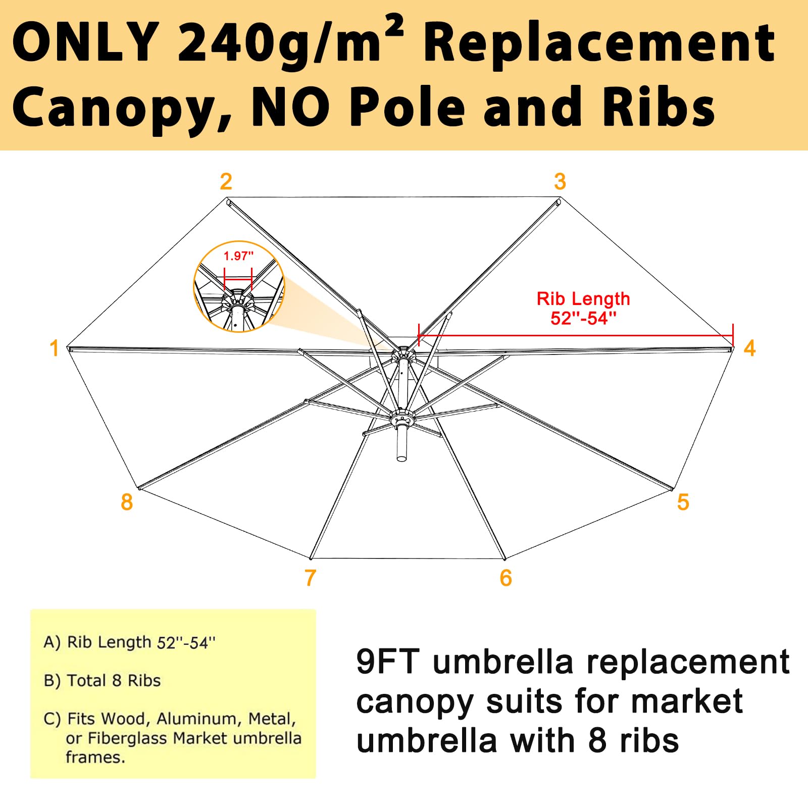 ABCCANOPY OLEFIN tear-resistance closeup shows durable canopy fabric