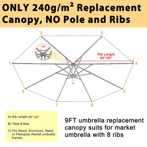 ABCCANOPY OLEFIN tear-resistance closeup shows durable canopy fabric