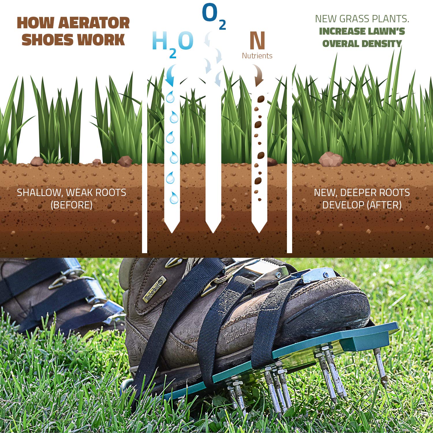 Abco Tech lawn aerator shoes in action on green grass for easy aeration.