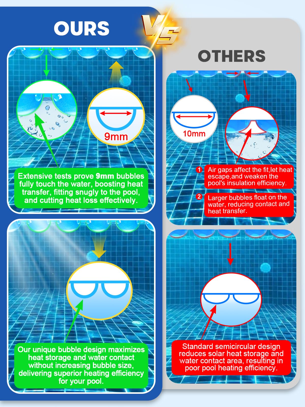 Abimars 16 Mil Rectangle Cover heat retention image showcasing faster pool warming