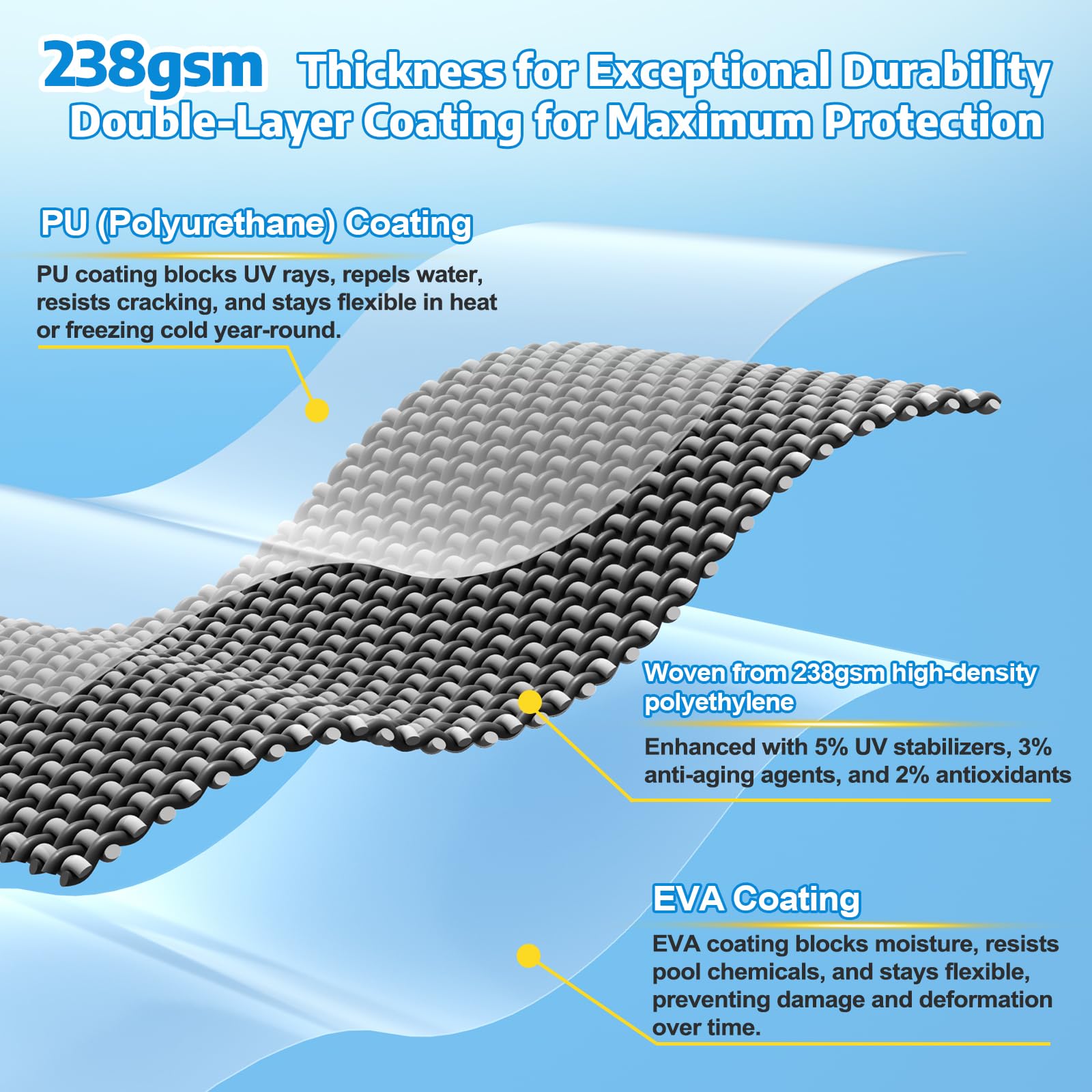 Abimars heat welded seams, waterproof and tear resistant design.