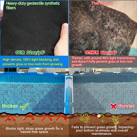 Abimars durable, moisture-blocking pad protects the pool frame from rust.