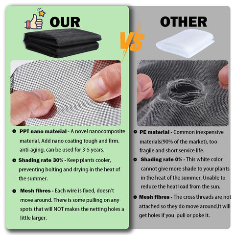 Abimars Thicker Garden Netting Anti-Tear construction resists damage.