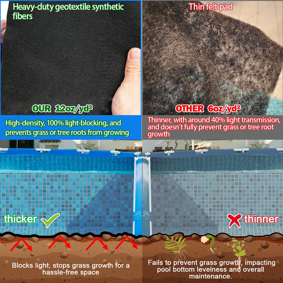 Abimars wear-resistant and slip-resistant surface supports safe, dry footing.