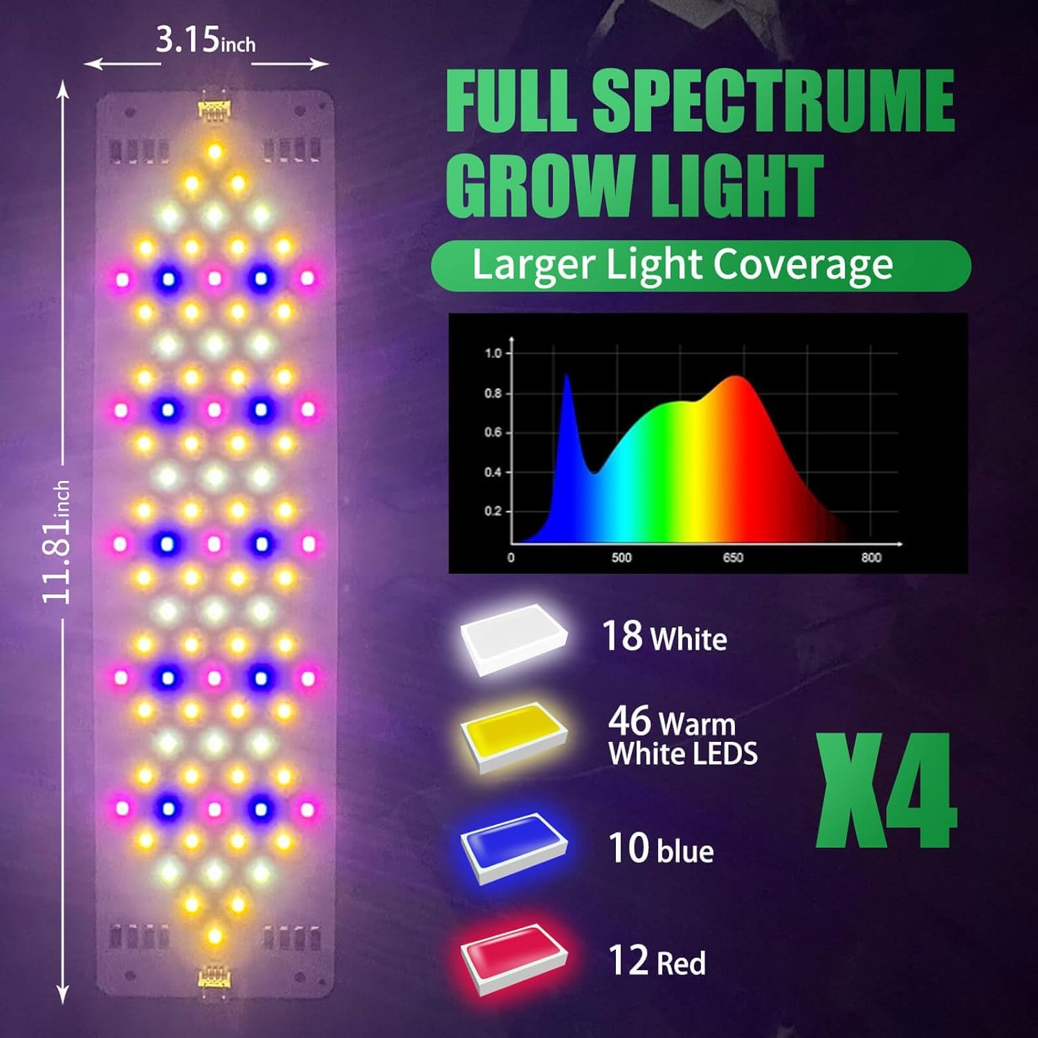 Abonnyc Grow Light dual power-heads for flexible wiring options
