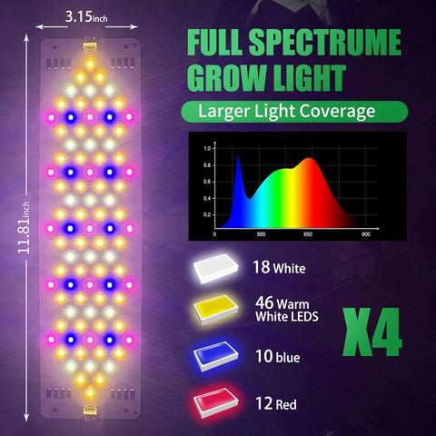 Abonnyc Grow Light dual power-heads for flexible wiring options