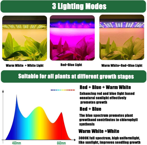 Abonnyc Grow Light easy-install with DIY mounting for quick setup
