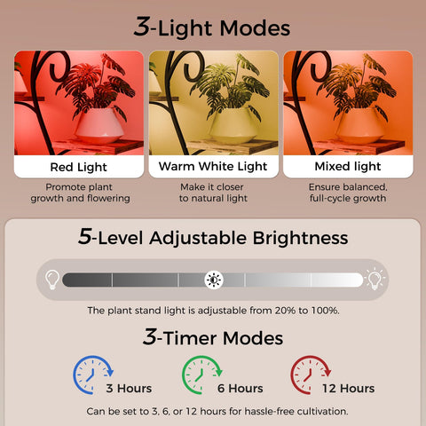 Aboutool three-light modes and timer optimize light exposure for growth.