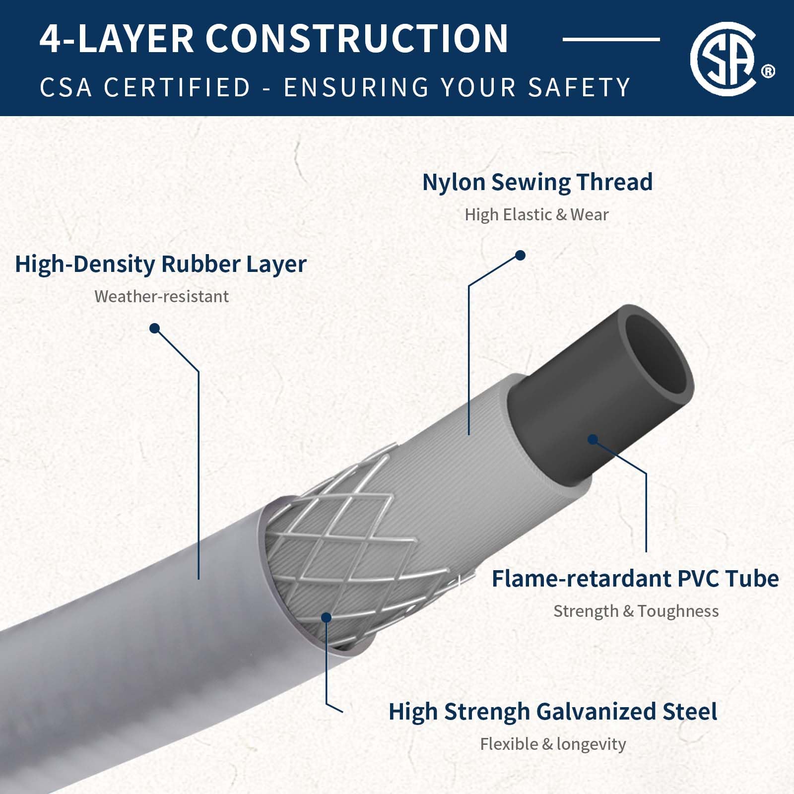 ABYDA CSA-certified gas hose highlighting safety and reliable performance.