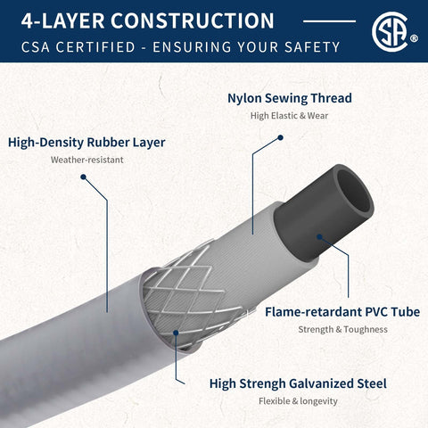 ABYDA CSA-certified gas hose highlighting safety and reliable performance.