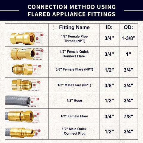 ABYDA brass quick-connect fittings ensure reliable, leak-free hose connections.
