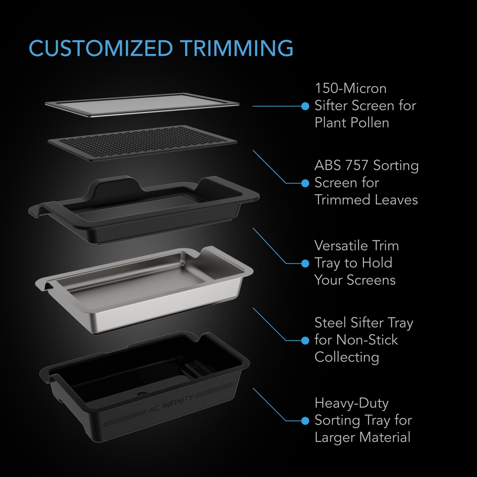 AC Infinity 150-micron sifter screen catches fine leaves and pollen