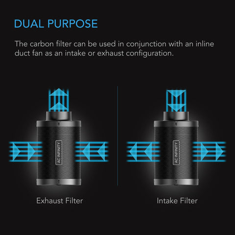AC Infinity 6-inch duct connection illustrating easy integration