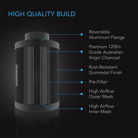 AC Infinity Air Carbon Filter with Australian RC412 charcoal for strong adsorption.