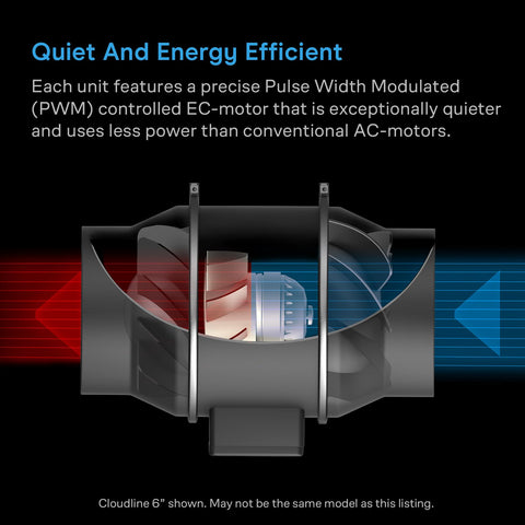 Grow tent setup with AC Infinity ventilation for balanced airflow.