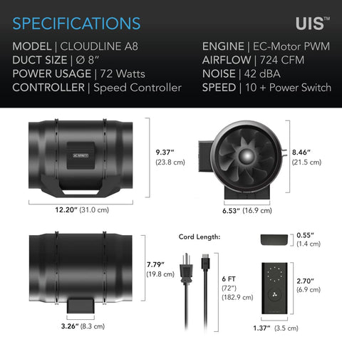 AC Infinity Cloudline A8 compact design fits tight spaces easily.