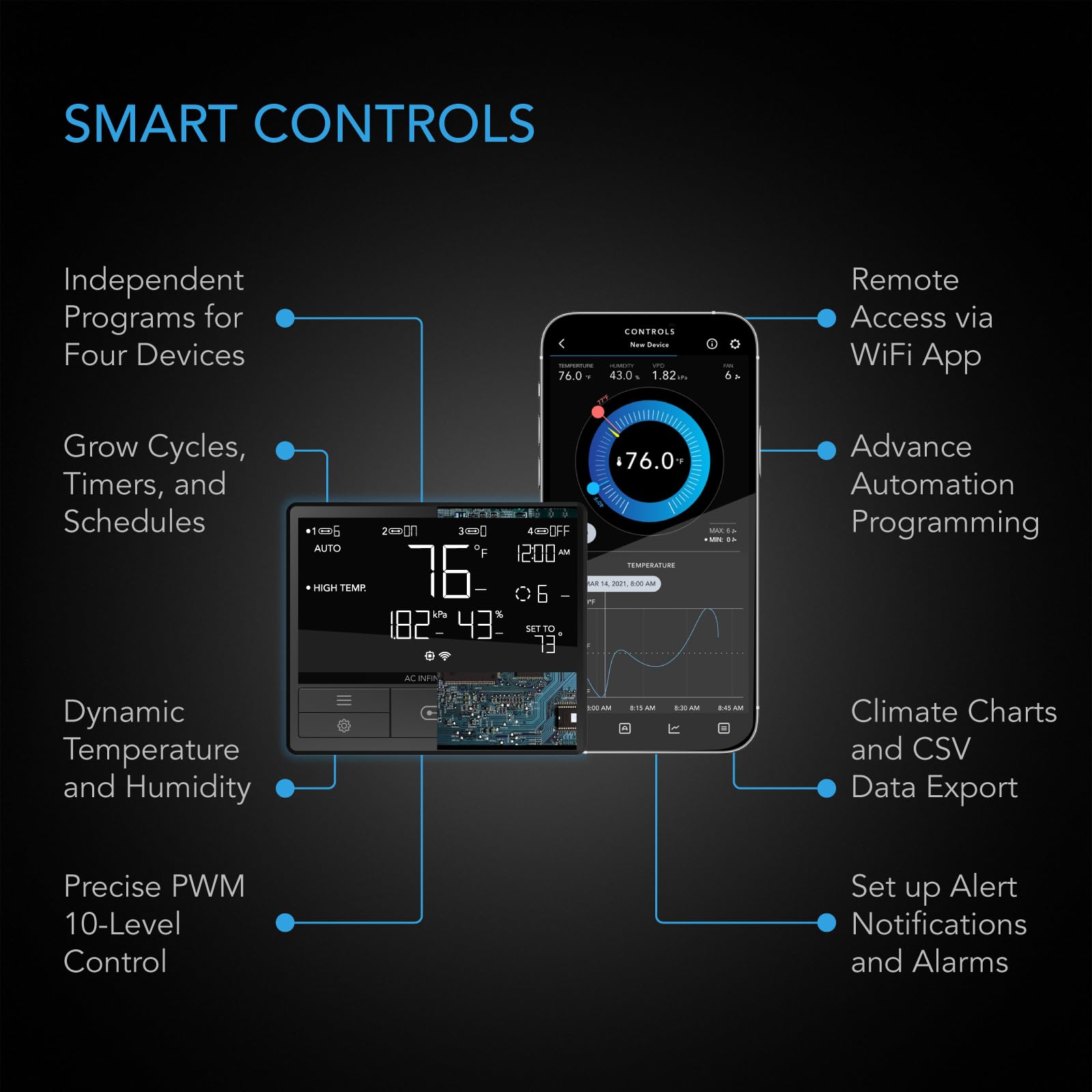 AC Infinity CloudLine Pro T10 with Wi-Fi app for remote control