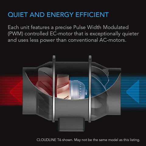 AC Infinity CLOUDLINE PRO T4 EC motor PWM, whisper quiet operation