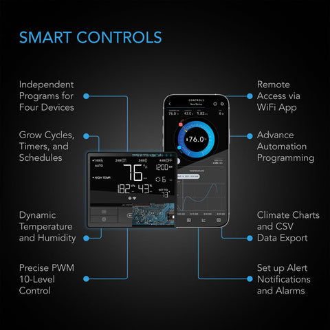 Dynamic temperature and humidity programming with CloudLine Pro T8 for tailored cycles.