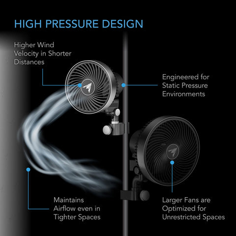 AC Infinity CLOUDRAY S4 oscillation at 10 levels evenly distributes air around your tent
