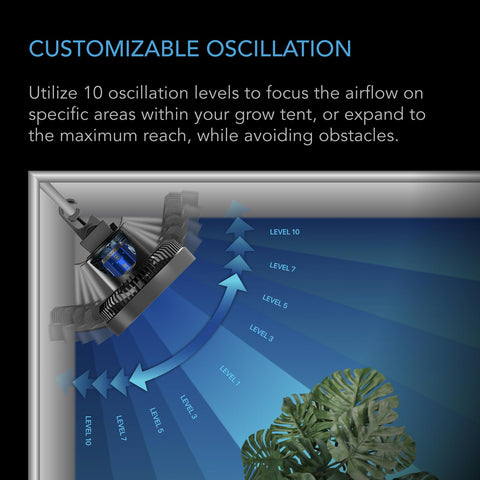 AC Infinity CLOUDRAY S6 10-speed dial enables precise airflow control.