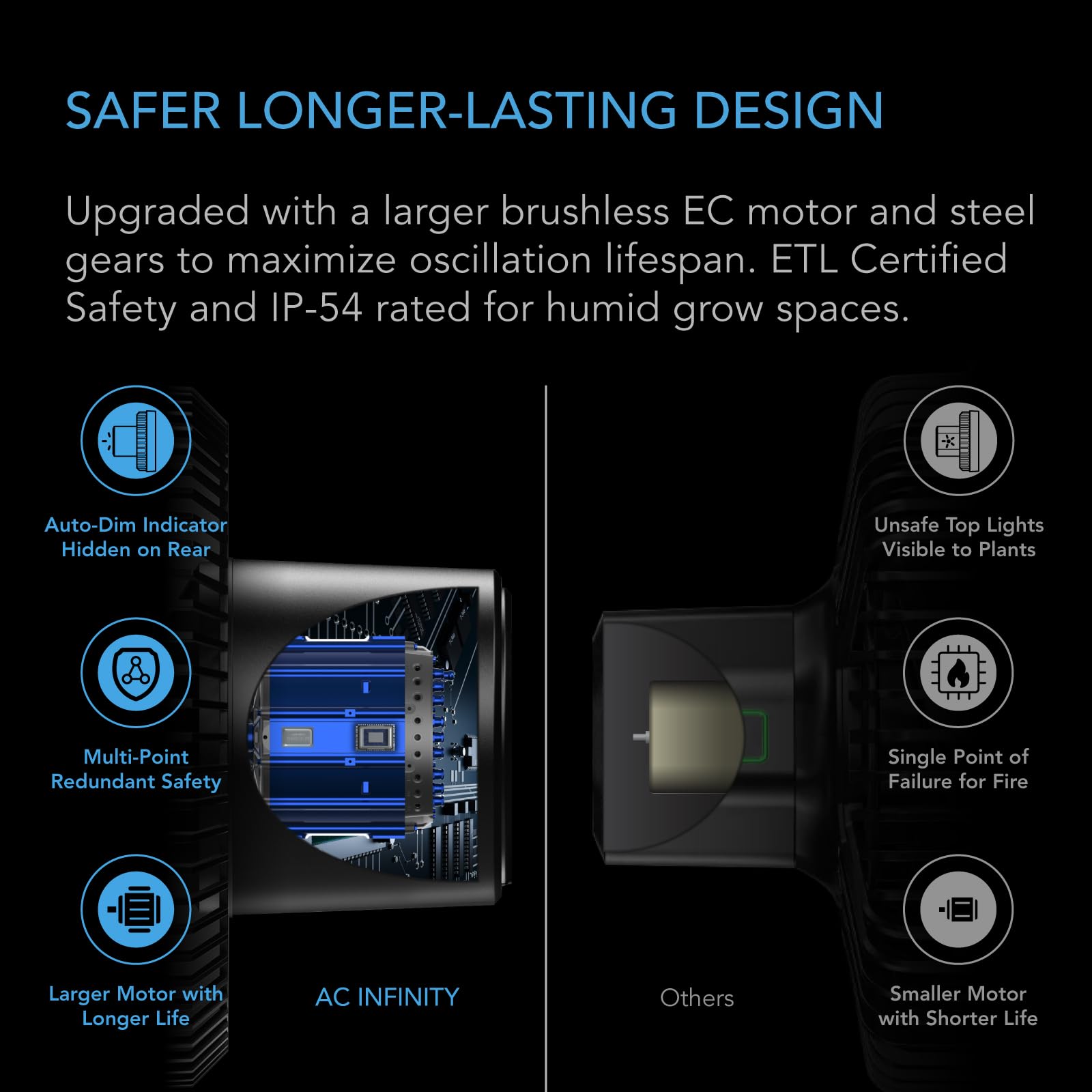 AC Infinity CloudRay S9 robust carbon steel gears for reliable operation.