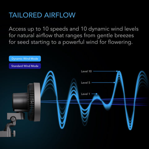 AC Infinity Cloudray S9 dynamic wind modes demonstrate outdoor-like breeze variants