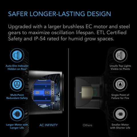 AC Infinity Cloudray S9 motor detail highlights durable EC motor and gears