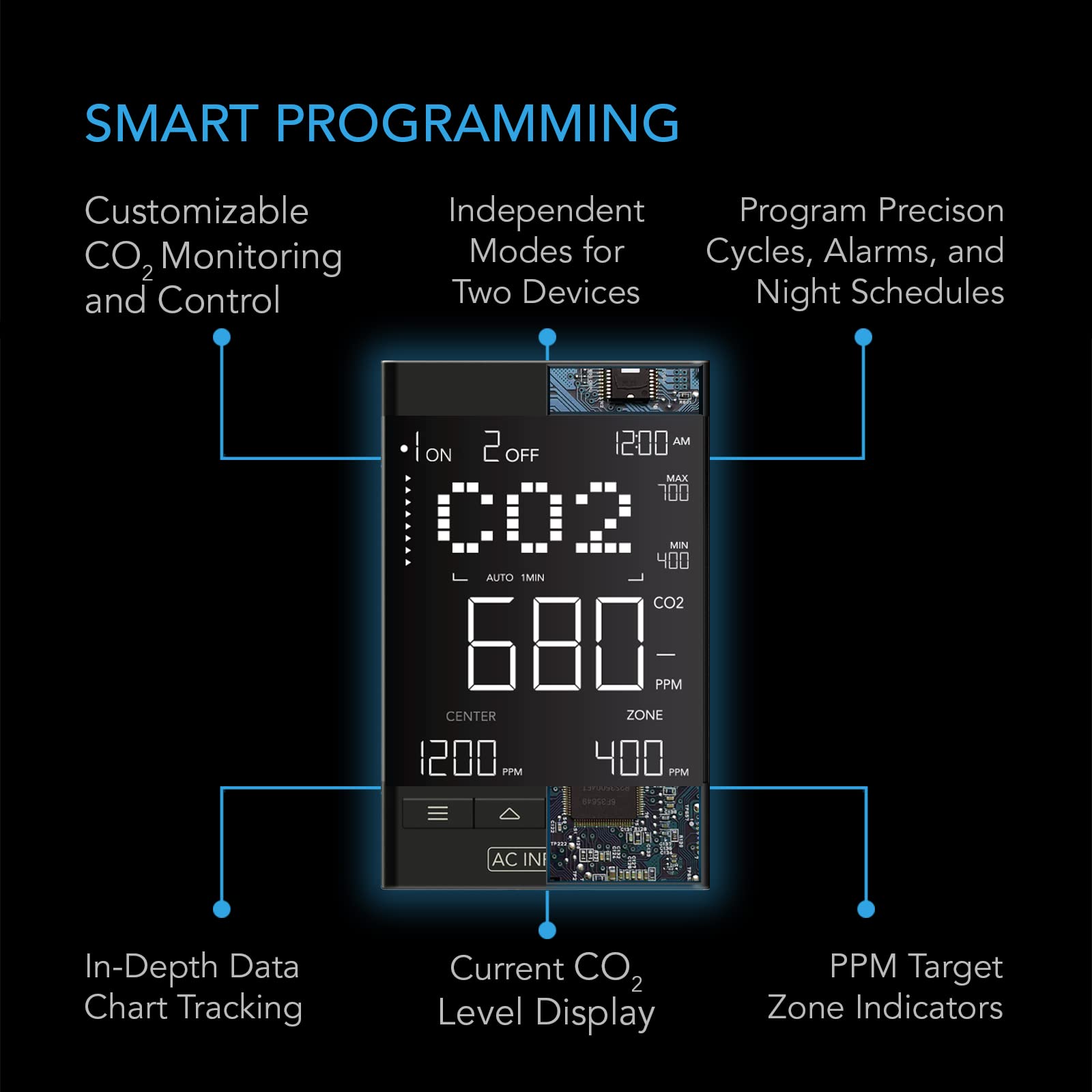 AC Infinity CO2 Controller with exhaust fan control for balanced airflow.