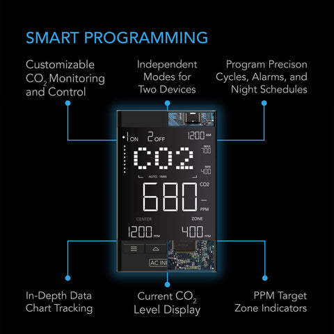 AC Infinity CO2 Controller with exhaust fan control for balanced airflow.