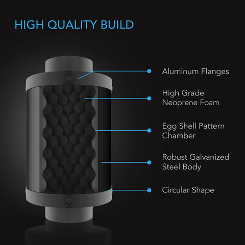 AC Infinity Inline Duct Fan Silencer for 6in ducts provides a snug fit.