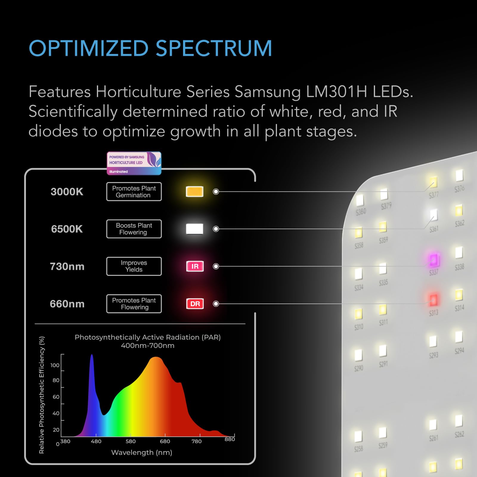 AC Infinity IONBOARD S22 full-spectrum LEDs support all growth stages with depth.